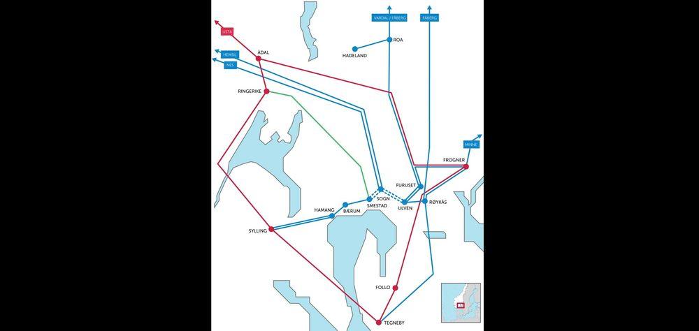 Kartet viser dagens sentralnettstruktur i Stor-Oslo. Striplet strek betyr kabel. Forbindelsene og stasjonene i blått er på 300 kV, grønt 132 kV og de røde er forbindelser på 420 kV. 