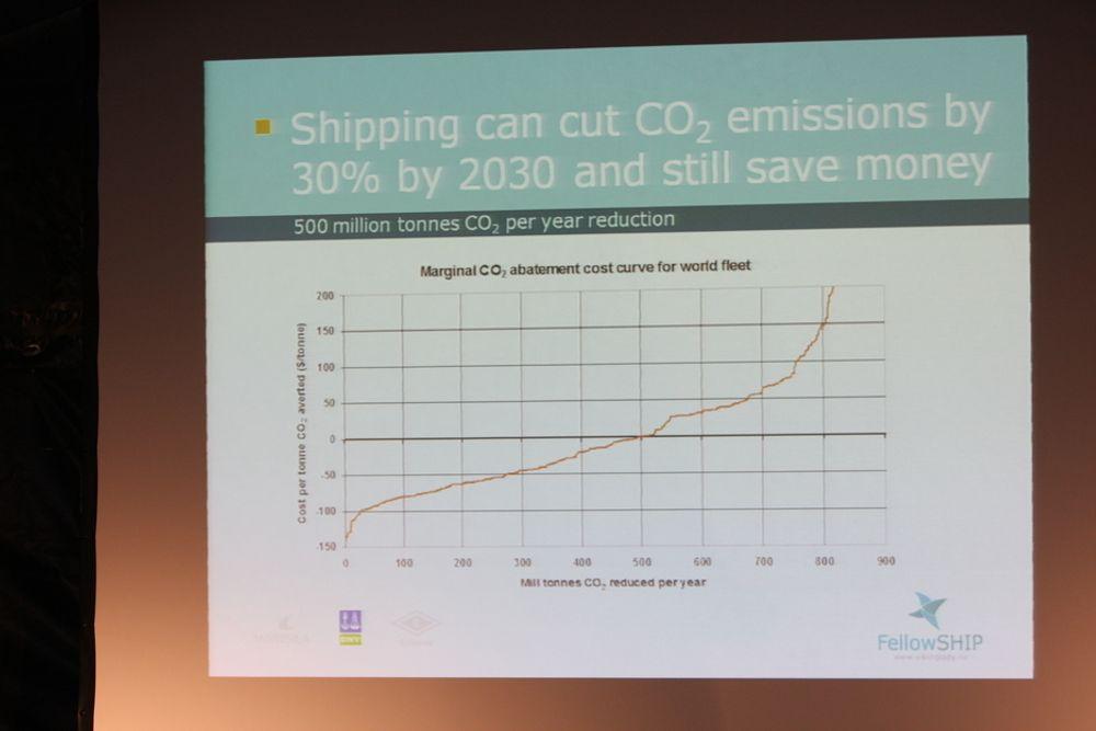 KOSTNADSEFFEKTIVITET: Dette er kostnadene ved å kutte CO2-utslippene i skipsfarten, ifølge Det Norske Veritas.