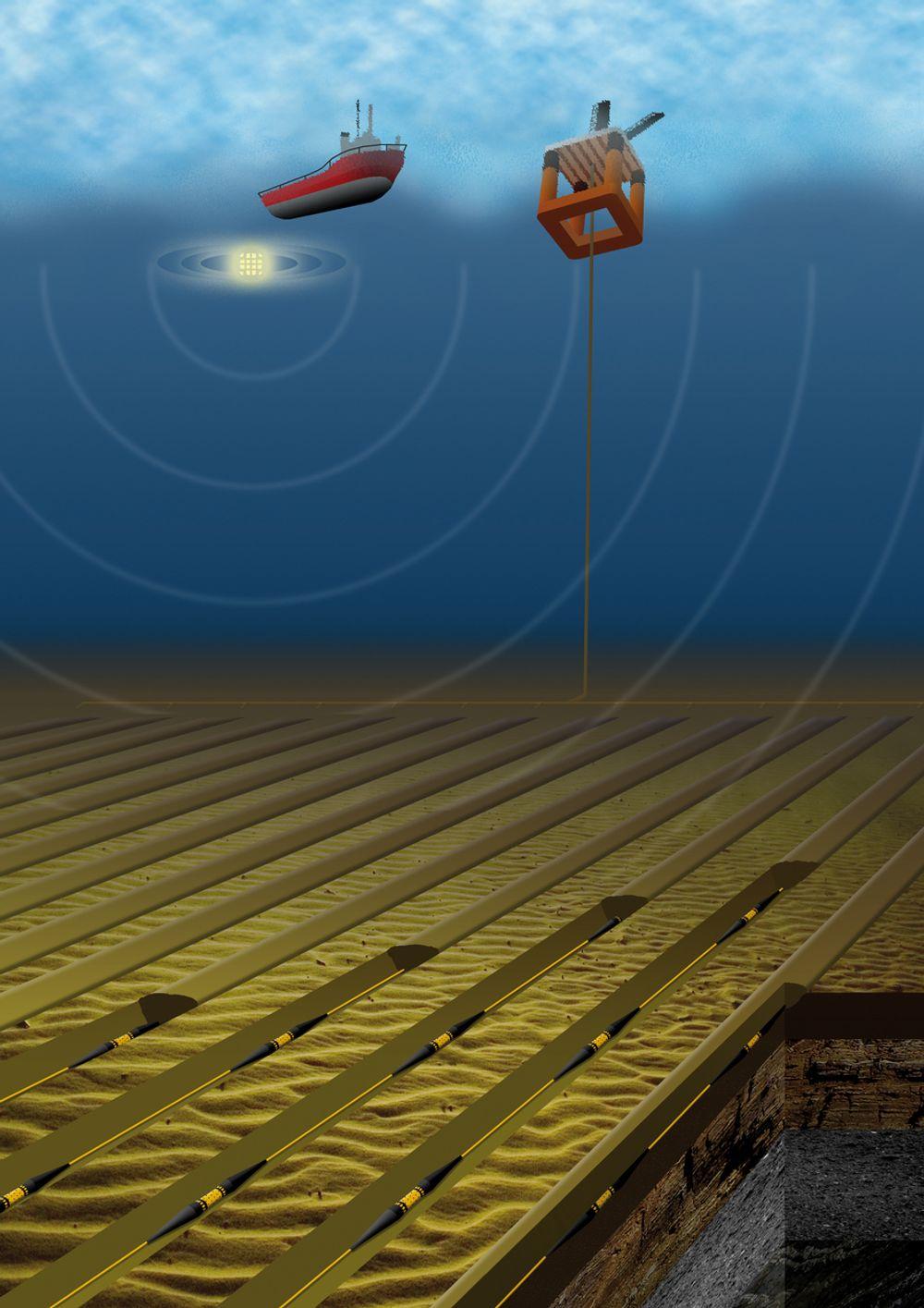 GRAVES NED: Optowave-kabelen graves ned på havbunnen over oljefeltet. Akustiske signaler fra båtens lydkanon reflekteres fra reservoaret og fanges opp av kabelen. Dermed kan man danne seg et bilde av utviklingen i feltet fra forrige måling.