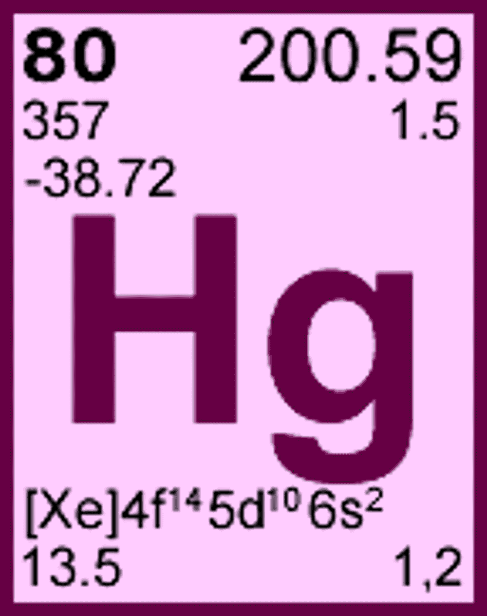 Kvikksølv (Hg) med nummer 80 i det periodiske system.