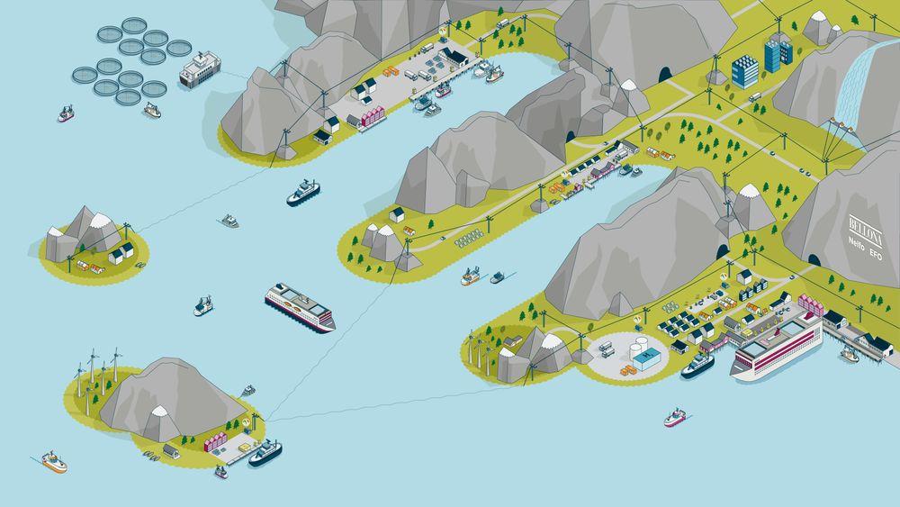 Bellona, Nelfo og Elektroforeningen har laget 10 bud som gir mål og viser vei til en utslippsfri kyst innen 2040. Havner vil være forsyningspunkt for fornybar energi: Landstrøm, ladestrøm, hydrogen og andre klimanøytrale energibærere, også for landtransport.