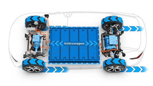 Volkswagen forenkler og distribuerer utviklingsprosessen for elektriske bilmotorer ved hjelp av simuleringsapplikasjoner